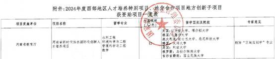 河南省-关于确定2024年度西部地区人才培养特别项目、地方合作项目地方创新子项目获资助项目的通知_page-0003